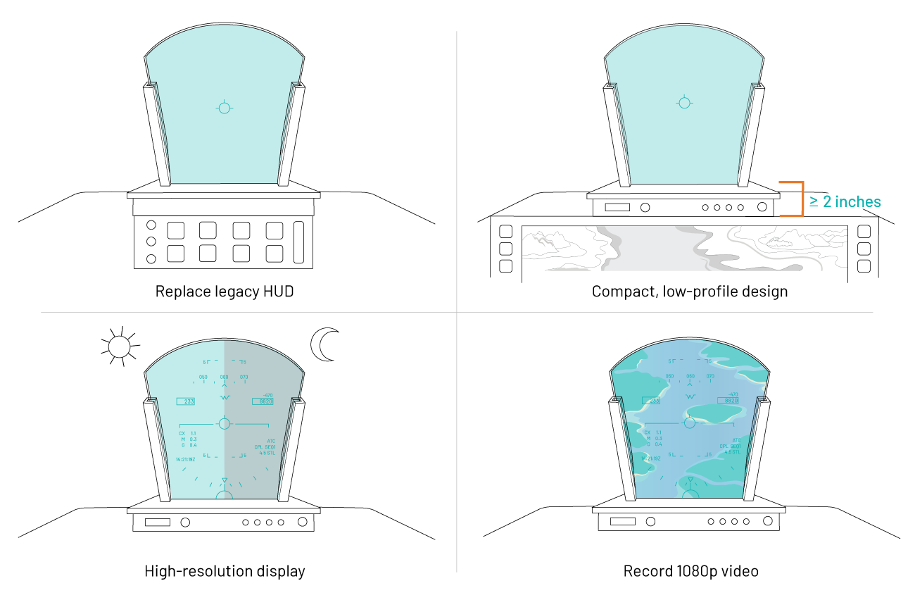 Graphic showing superior performance of Mercury Systems rugged servers compared to the previous generation.