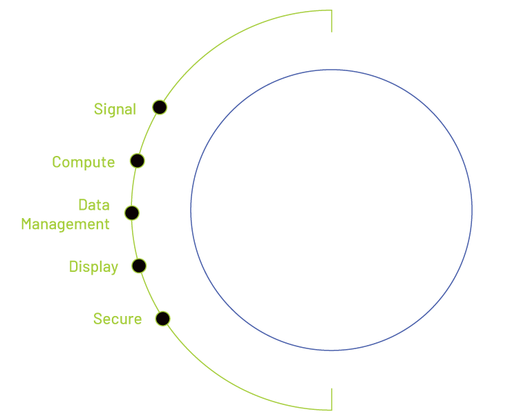 Merc_ProcessingPlatform.png
