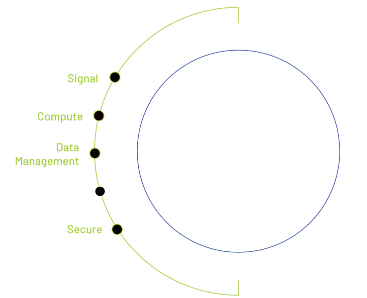 Merc_ProcessingPlatform_Display.png
