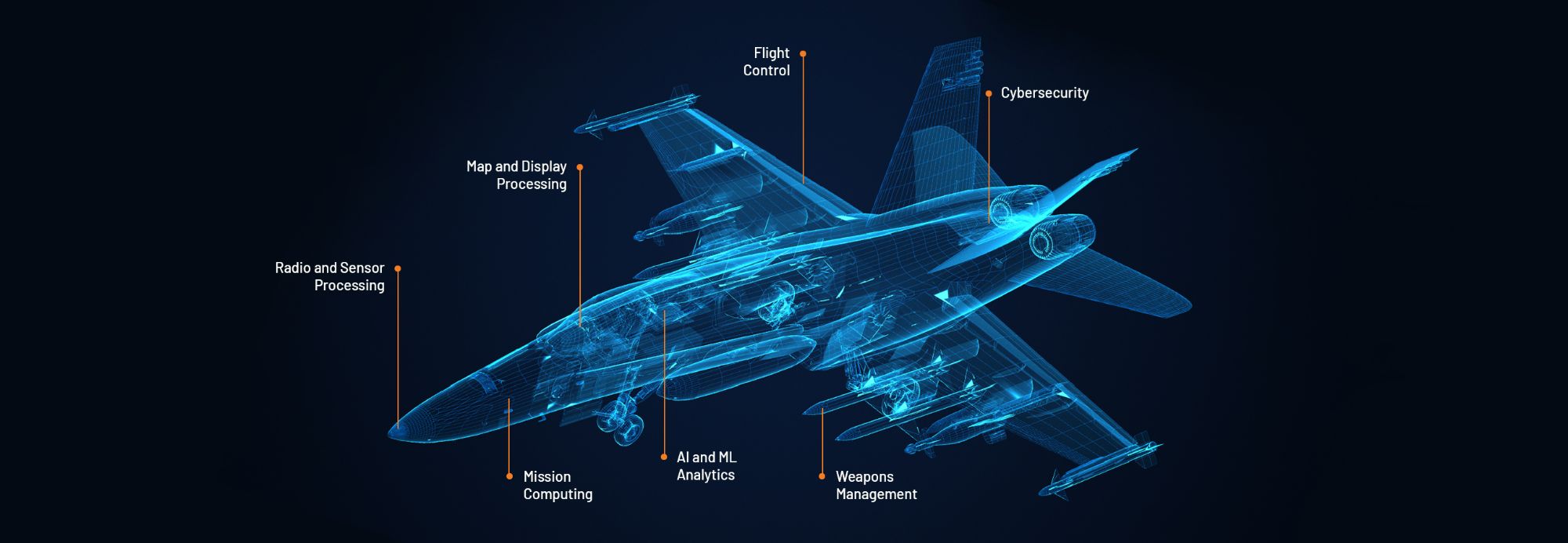 JARVIS mission computer runs avionics workloads on an Air Force and Navy Fighter Jet