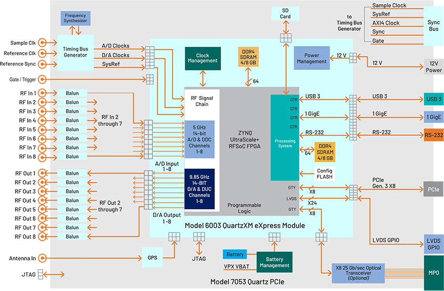 Quartz 7053 Diagram