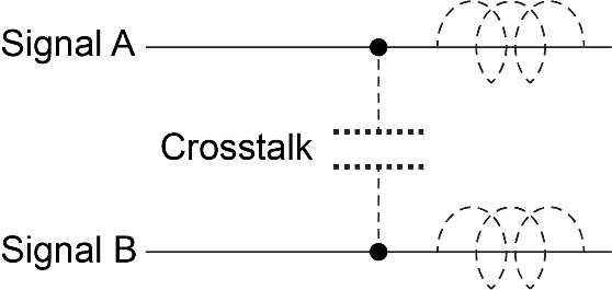 DDR4-reducing-crosstalk.png