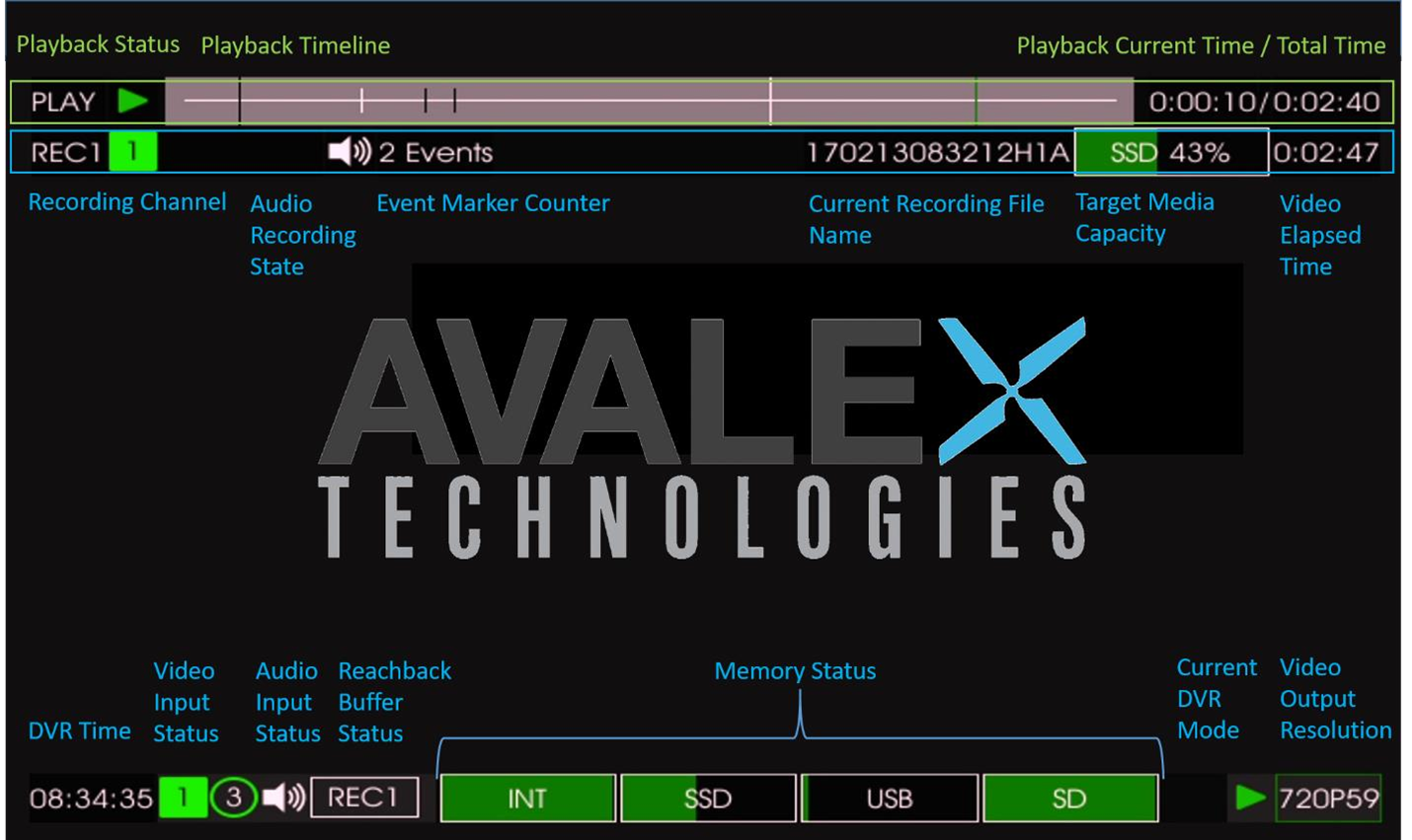 AVR8404onscreenoverlay (1).png