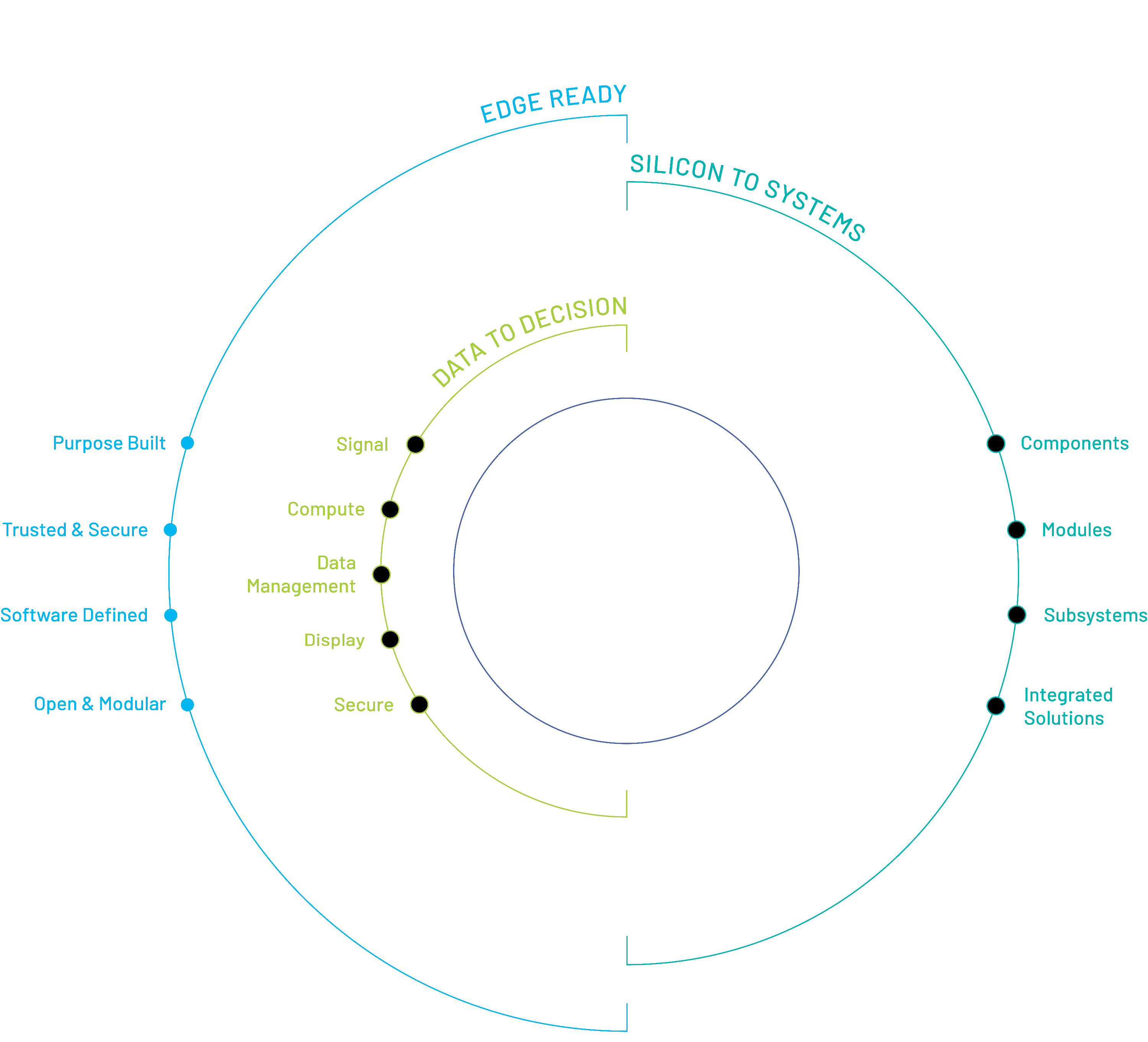 THE MERCURY PROCESSING PLATFORM