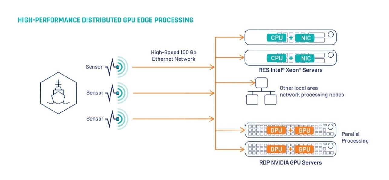 Figure 2. Use Case of Data Processing Unit in a Platform