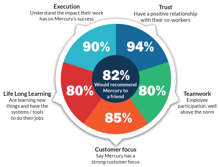 cv-infographic-002-768x586.png