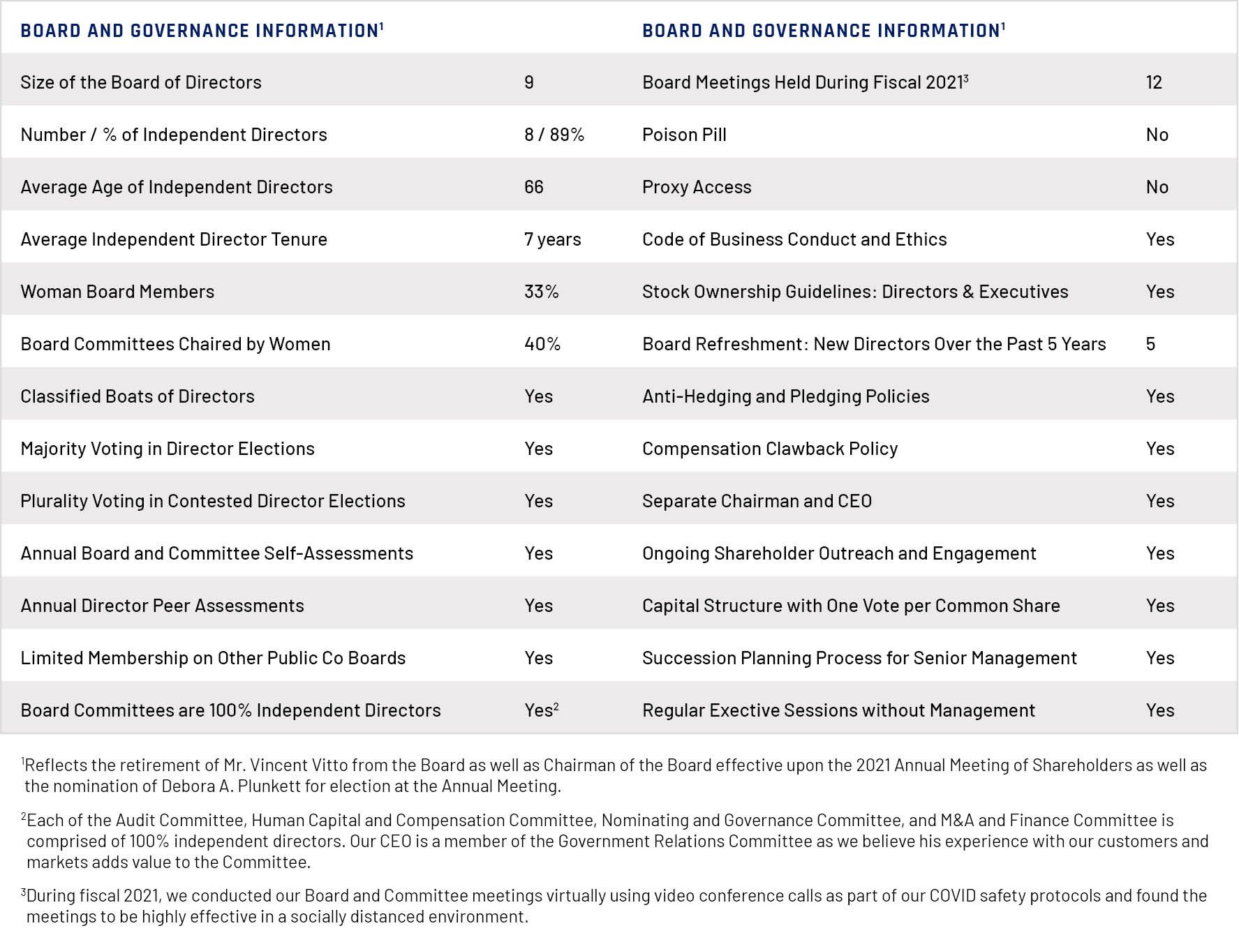 CorporateGovernance_Chart_1021.jpg