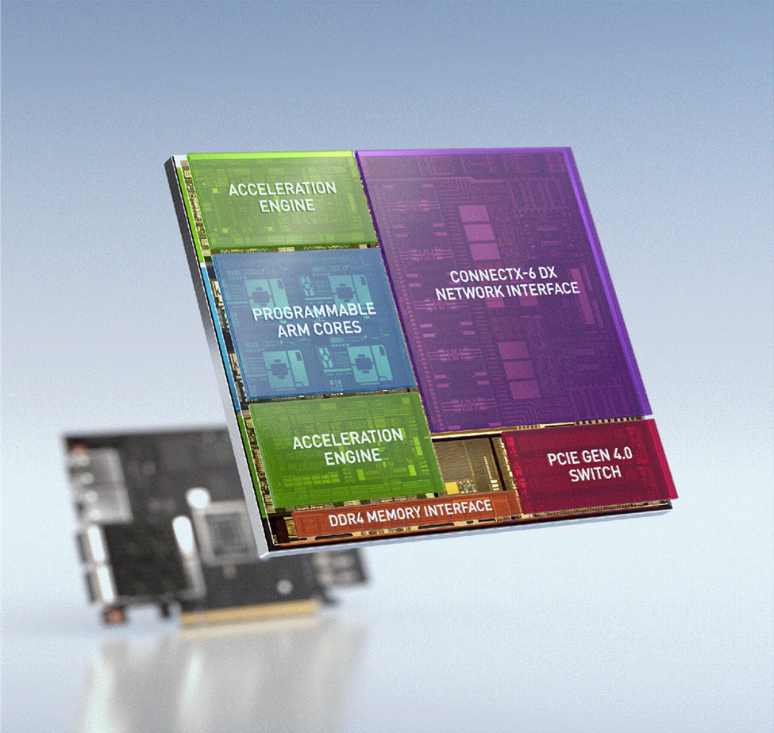 Figure 1. NVIDIA Bluefield DPU card and key components