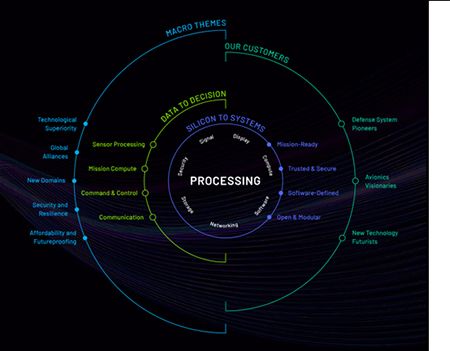 Processing_Platform_450wPadding.jpg