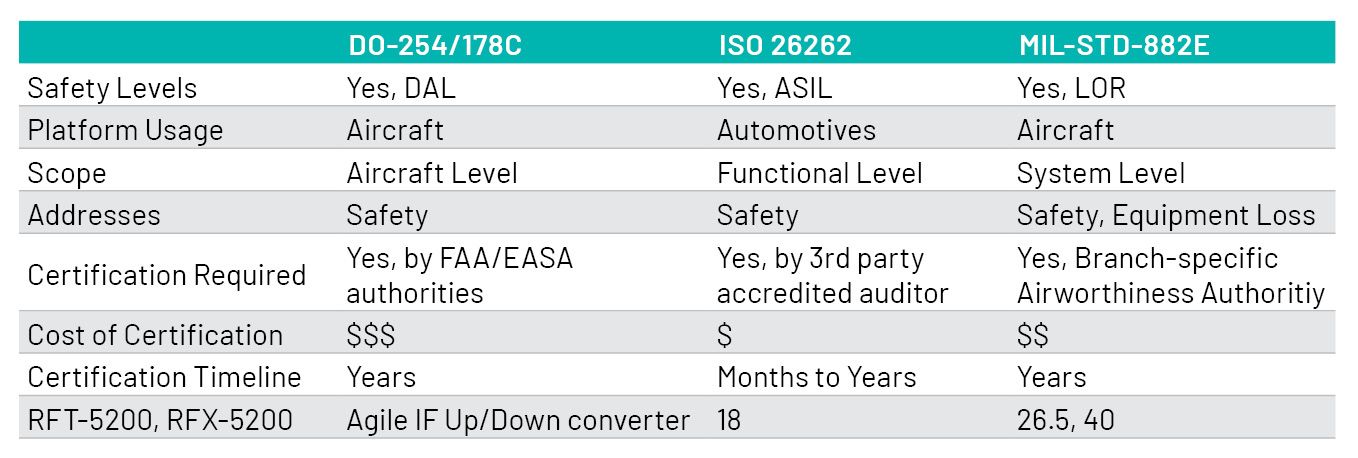 DO_254_AutonomousVehicles.jpg