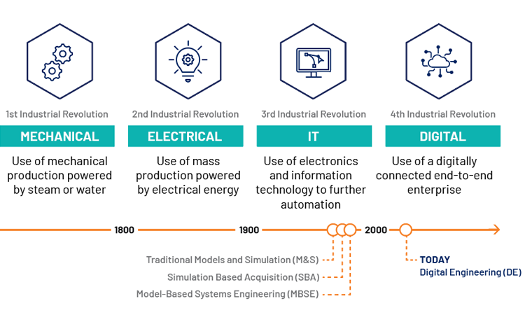 MBSE_Diagram_v1.png