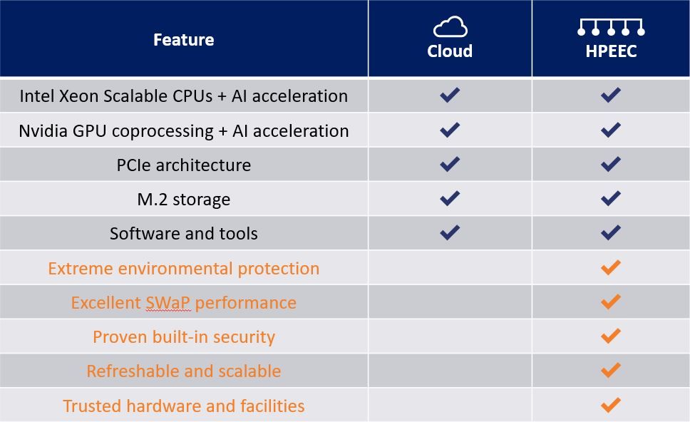 HPEEC-Table-Image.jpg