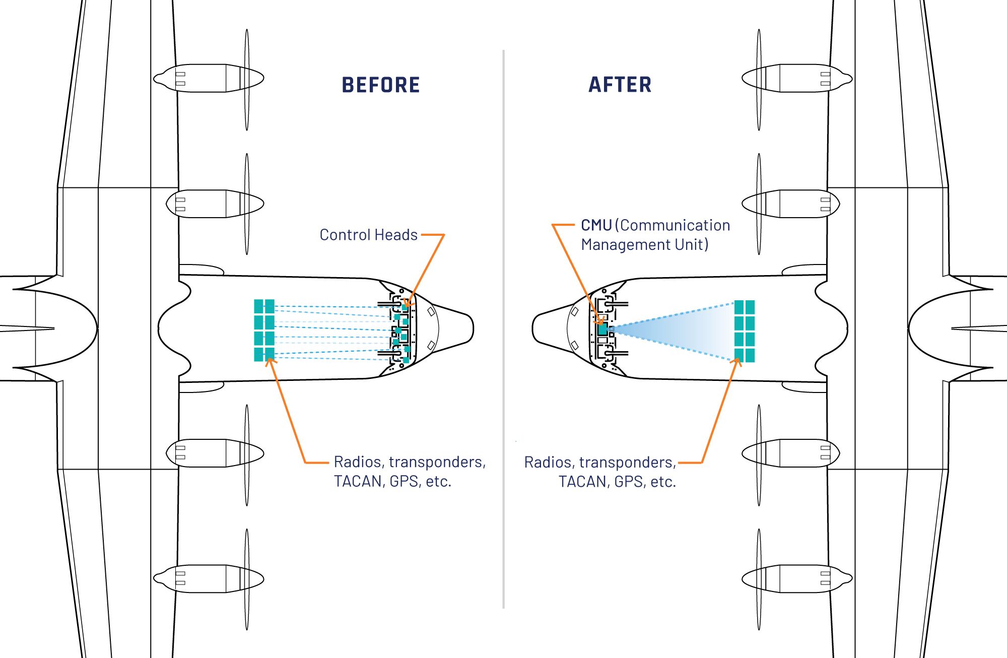 Graphic showing efficiency and space-saving quality of CMUs .