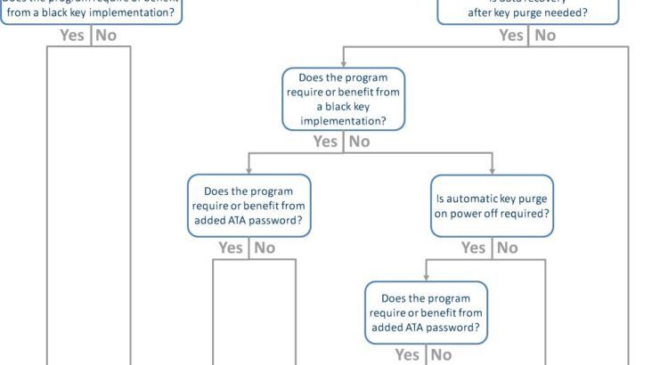 Encryption Keys: The Cliff Notes Version, Part 4