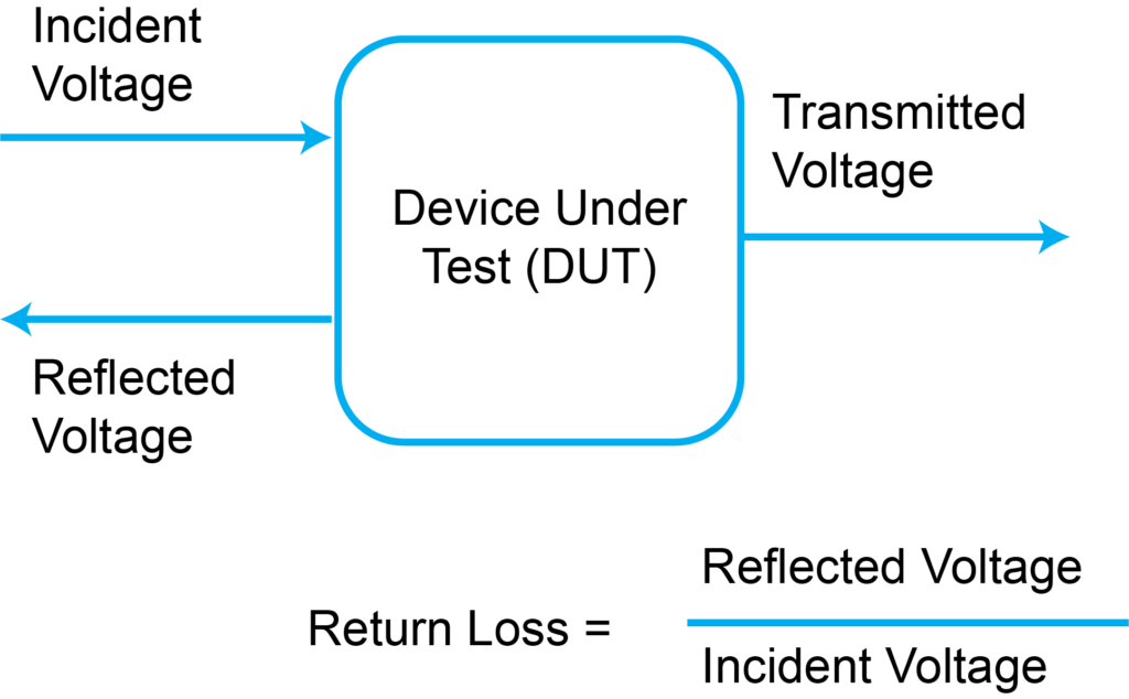 DDR4-12db-return-loss-performance-1024x634.png