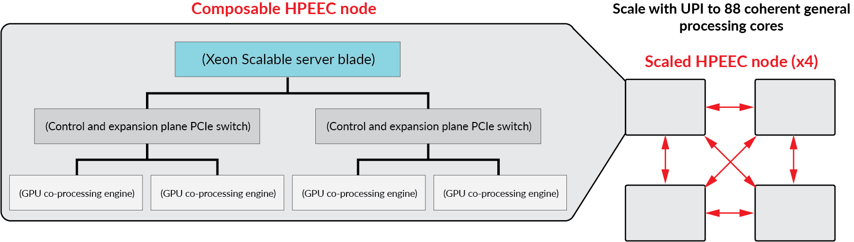 scaled-HPEEC-node-2.png