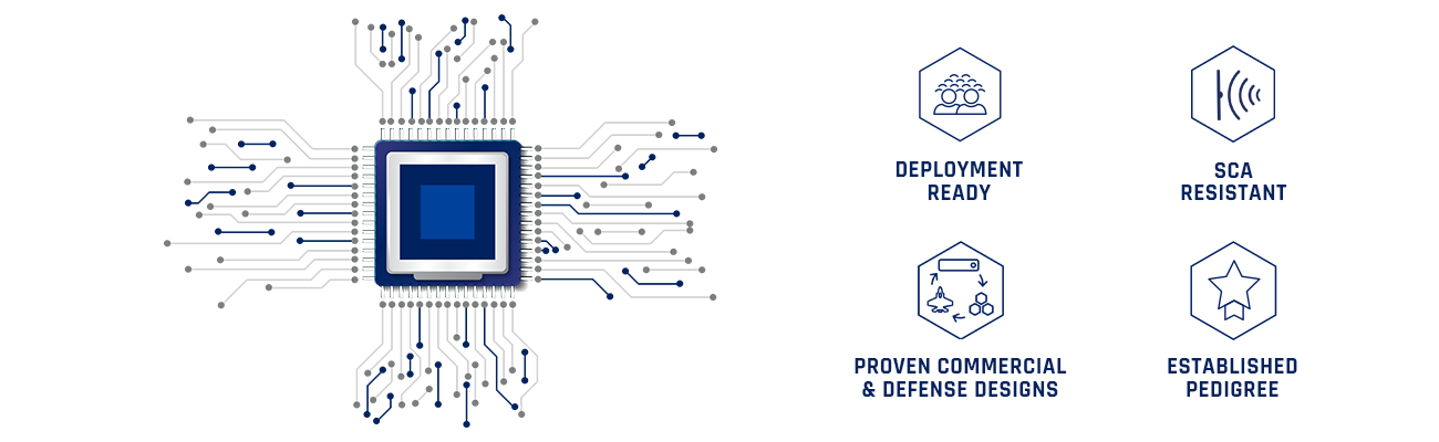 Graphic showing superior performance of Mercury Systems rugged servers compared to the previous generation.