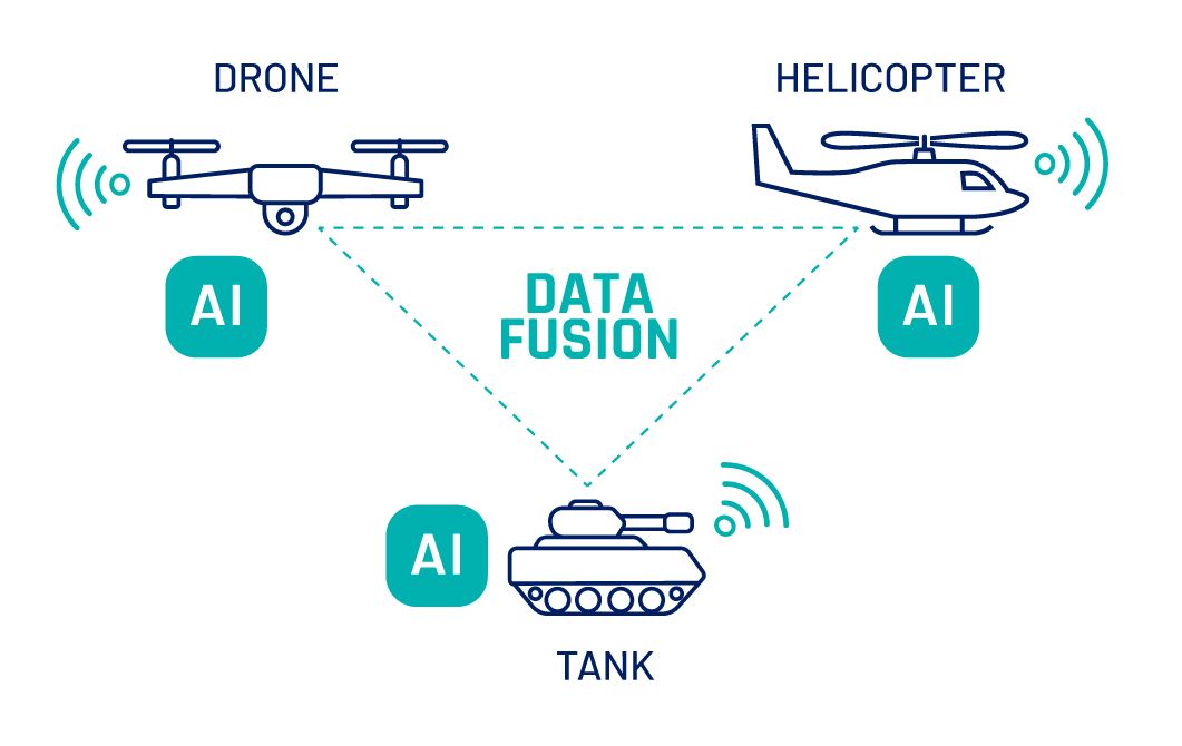 Image_AISoftware_DataFusion.jpg