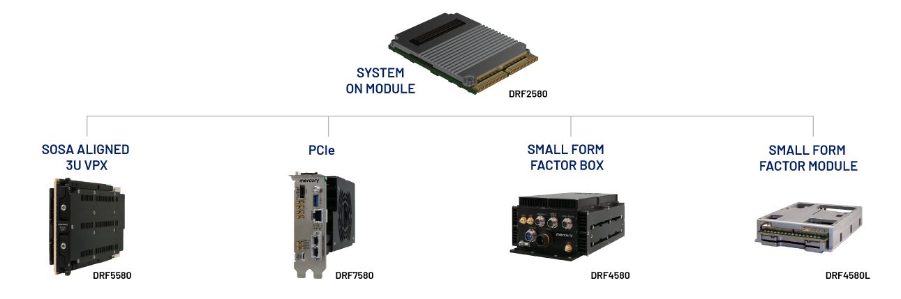 Direct RF SoC Agilex 9-based Family Tree
