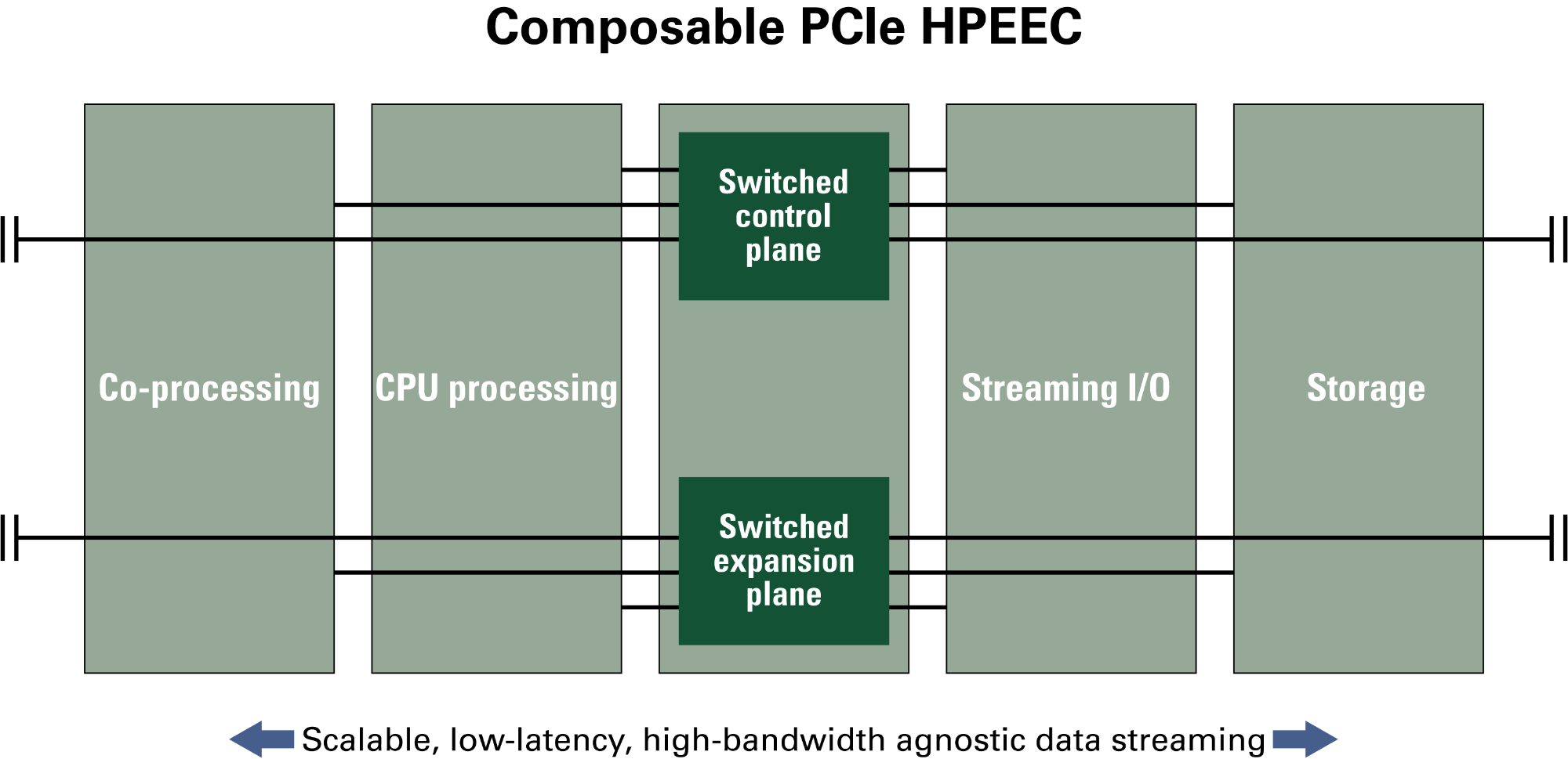 composable-pcie-hpeec.png