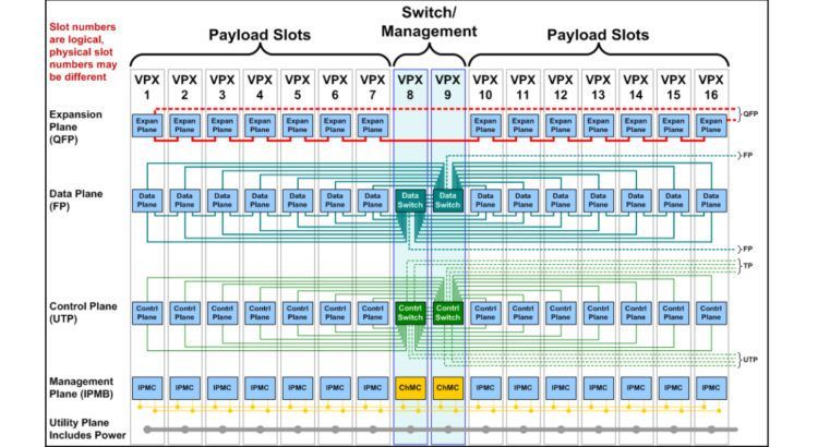 Supported Switched/Mesh Fabrics by Mercury Systems - Part 1