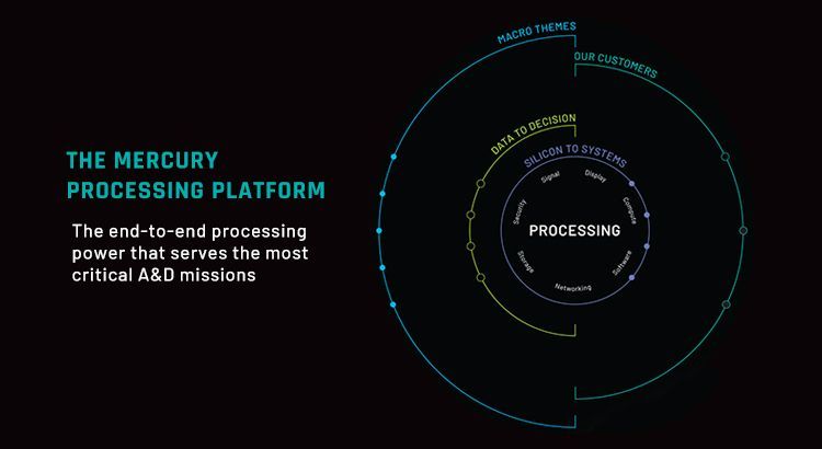 Mercury the processing company