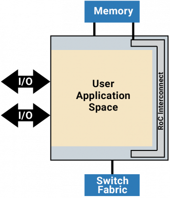 OpenFDK FPGA IP Library and API