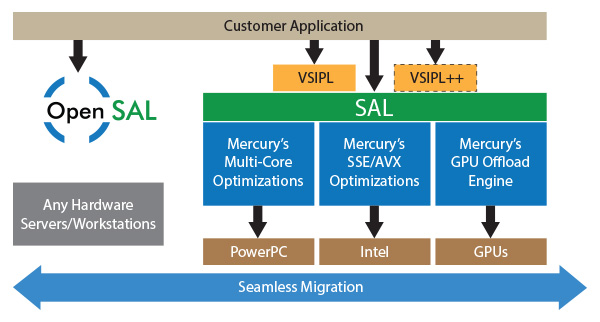 Software Multicore MathPack