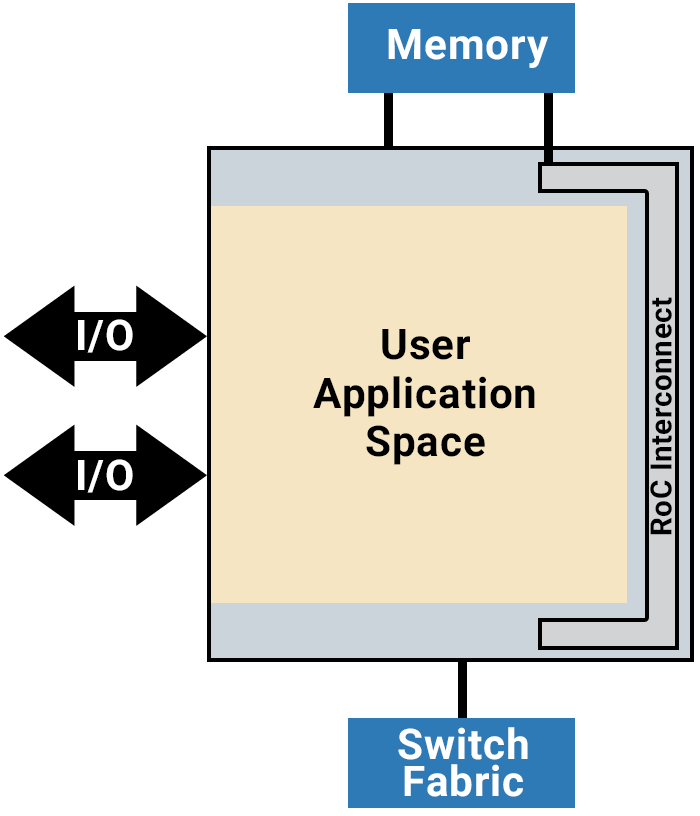 Software OpenFDK