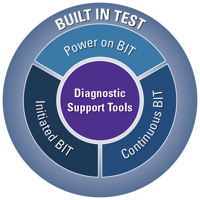 Diagnostic Support Tools Software