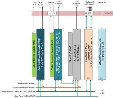 ROCK302-Block-Diagram.jpg