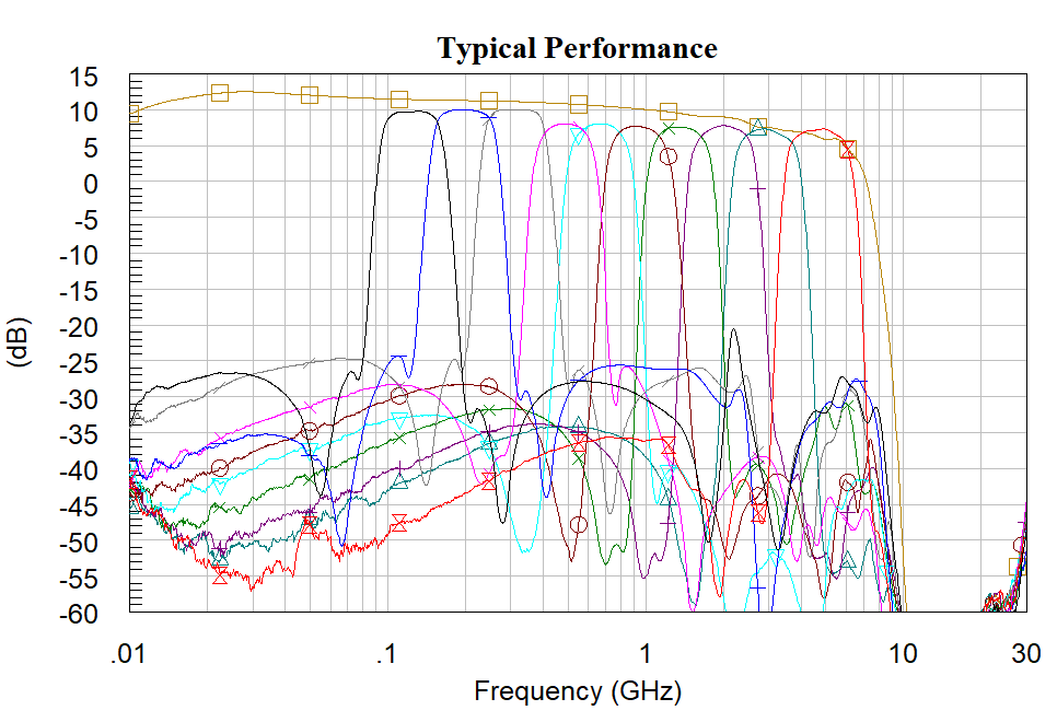 AM3023B-MMIC-Filter-Typical-Performance-Chart.png