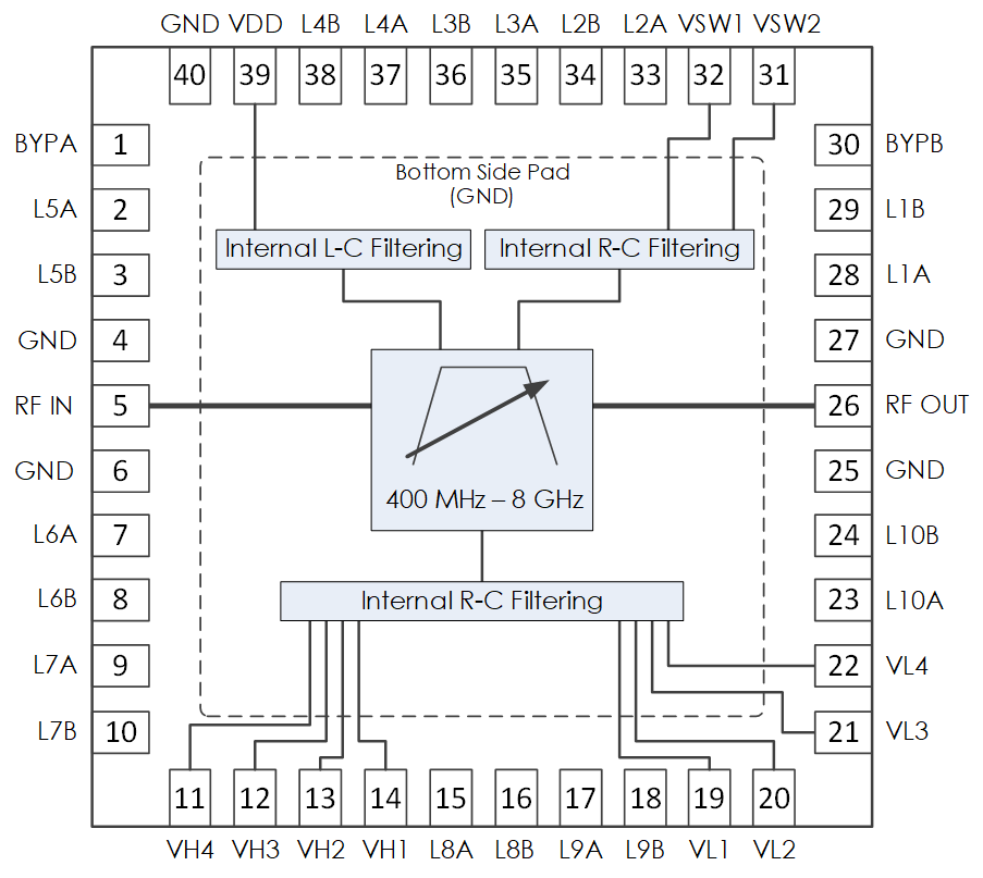 AM3152-MMIC-Filter-PinOut-Diagram.png