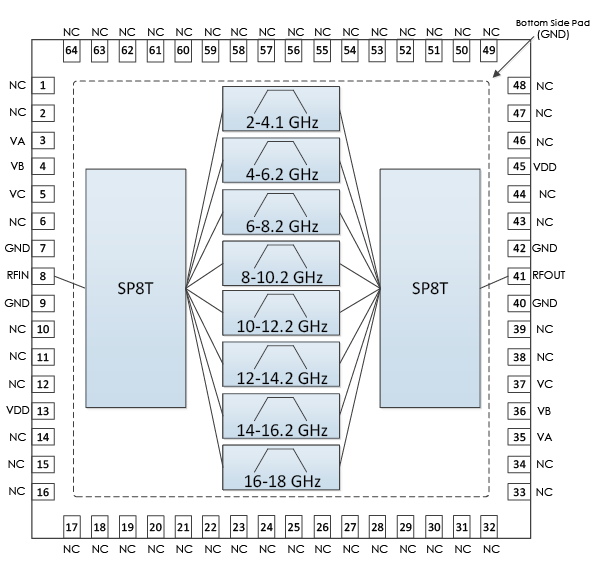 AM3215-Pinout.png