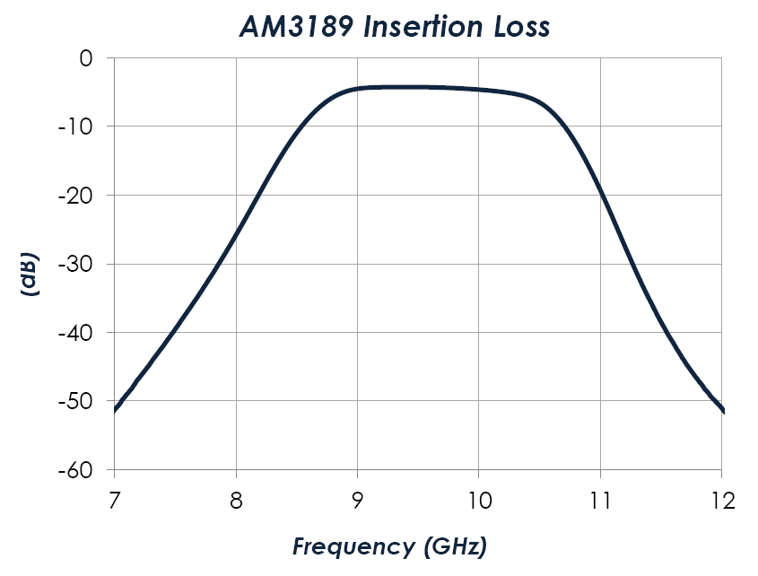AM3189-Performance.png