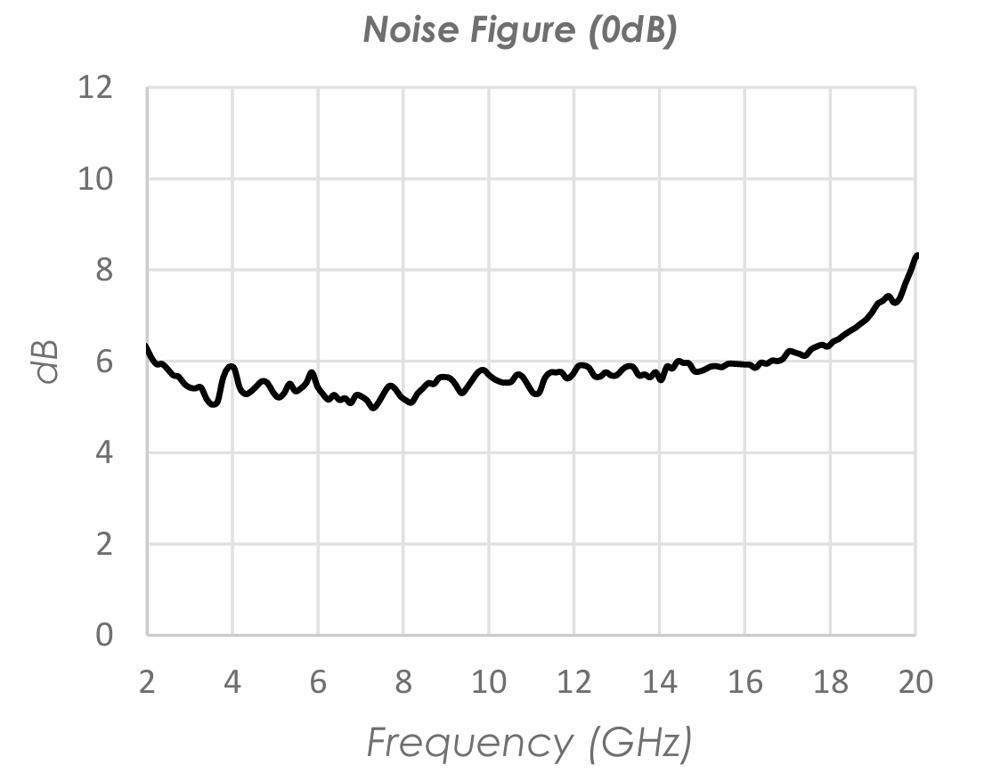 Noise Figure at 0dB Attn.png