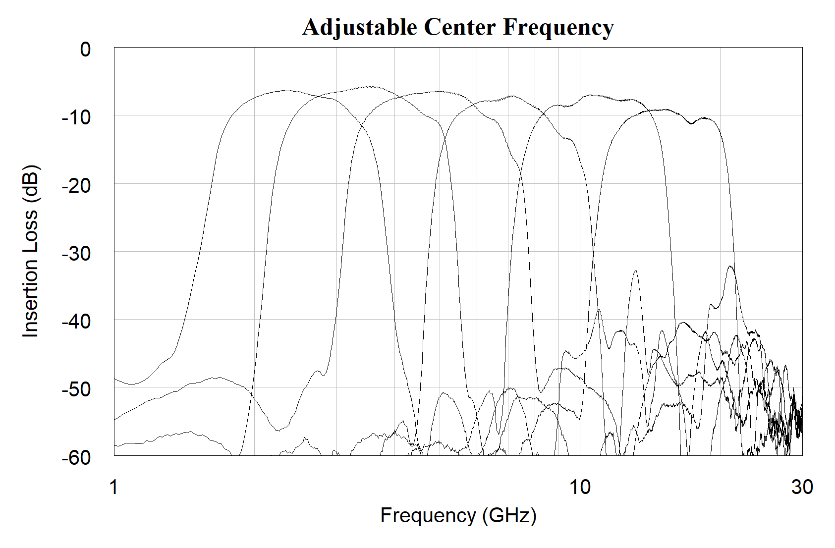 AM3089-Adjustable-Center-Frequency-Chart.png