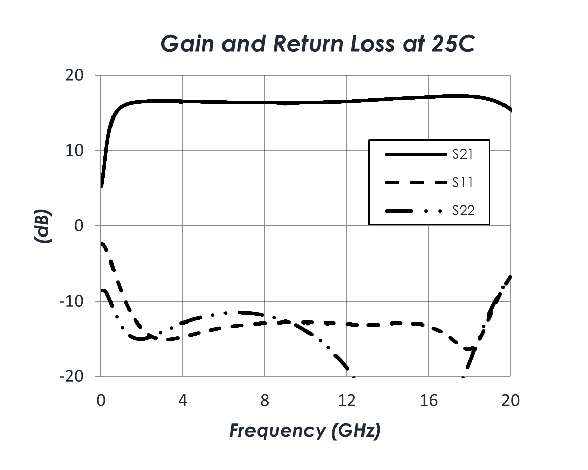 AM1160-gain.png