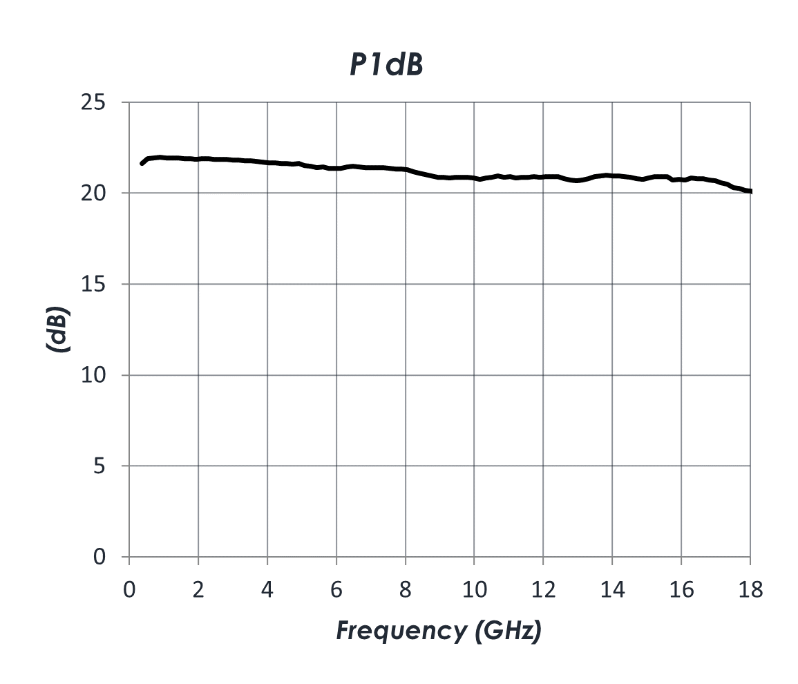 AM1142_OP1dB.png