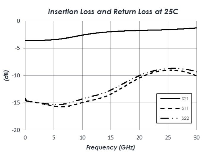 AM2152 Frequency Response.jpg