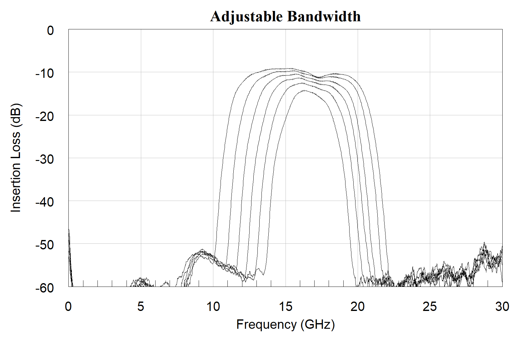 AM3089-Adjustable-Bandwidth-Chart.png