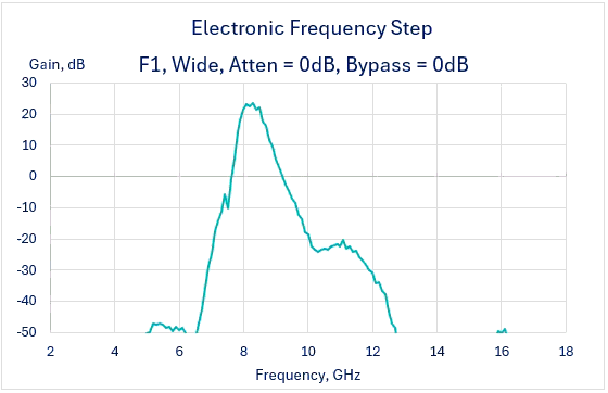 RFEE-MCP-TR001_Frequency_Step.gif