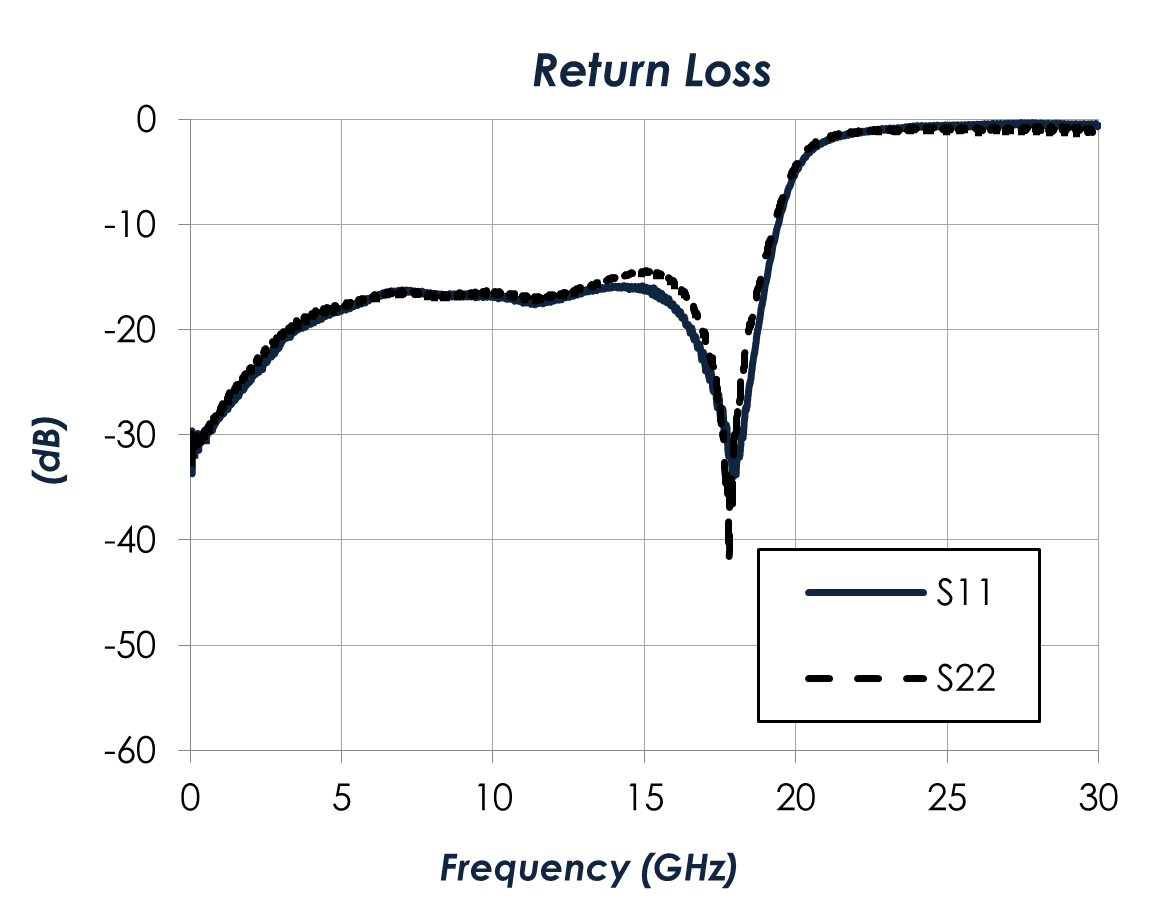 AM3150-MMIC-Filter-Adjustable-Corner-Frequency-Chart.png