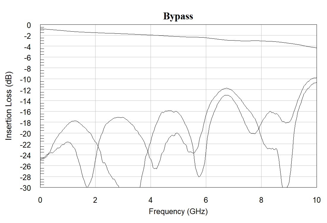 AM3129-MMIC-Filter-Bypass-Chart.png