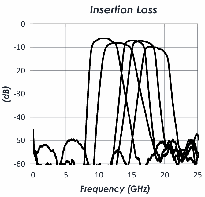 AM3255A Frequency Response.png