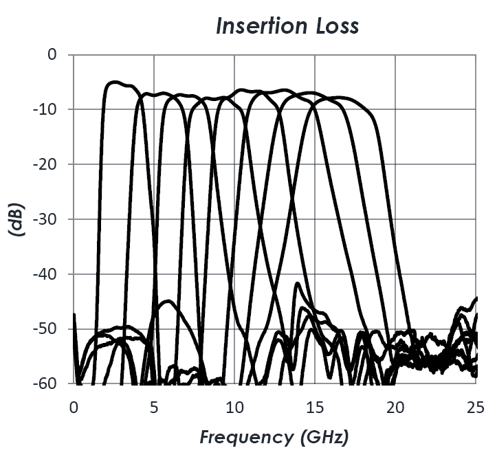 AM3215-Insertion-Loss.png
