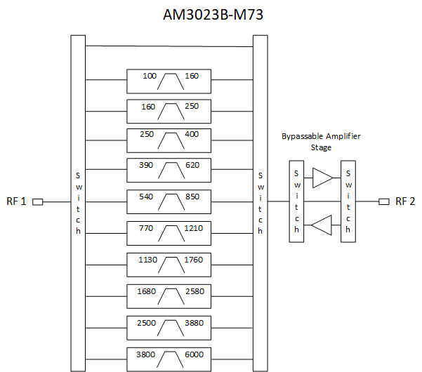 AM3023B-MMIC-Filter-M73-EW-Typical-Application.png