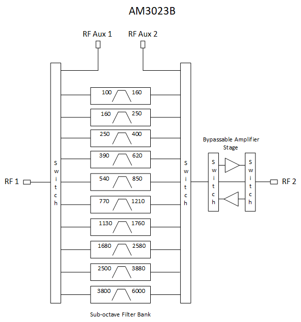 AM3023B-MMIC-Filter-EW-Typical-Application.png