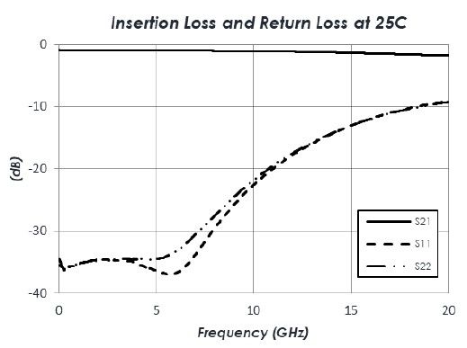 AM2101 Frequency Response.jpg