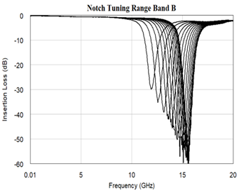 AM3168_bandB.png